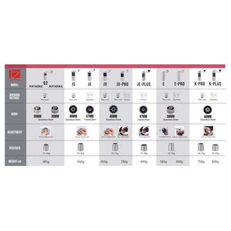 Mlýnek 1Zpresso J-MAX