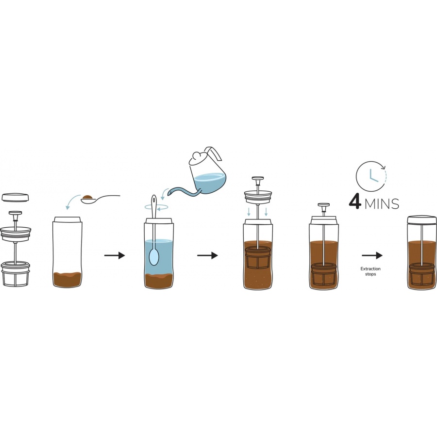 Frenchpress Espro P1 Travel Press 300ml