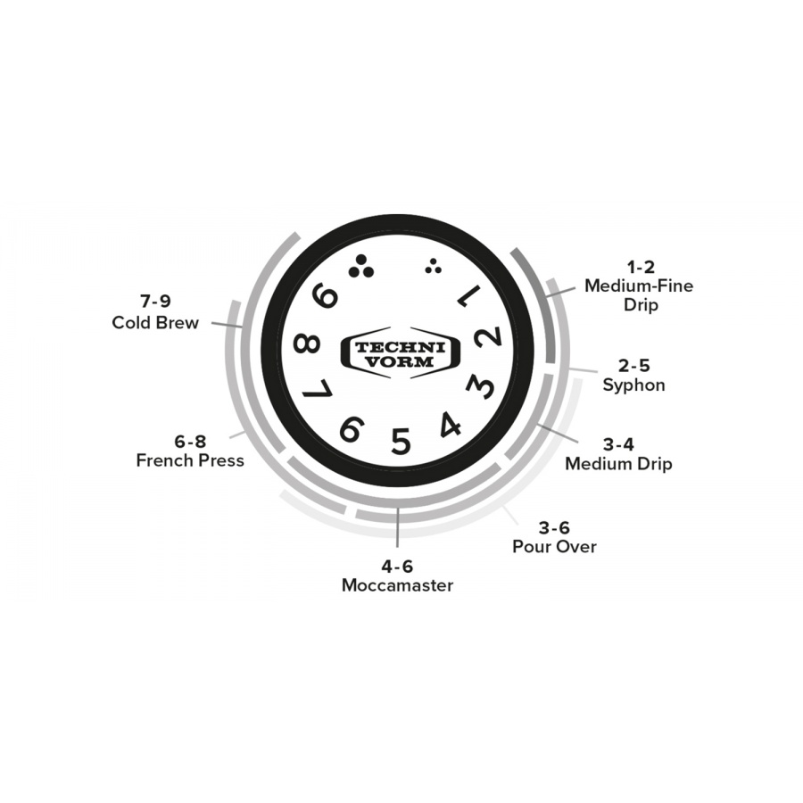Mlin Moccamaster KM5