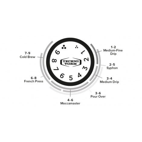 Mlin Moccamaster KM5