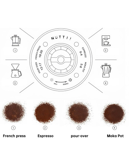 Nuttii OX LITE prijenosni - električni mlin - krema od badema