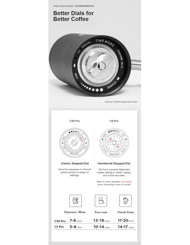 Timemore C5 PRO mlinac bijeli