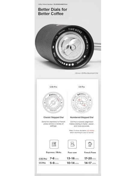 Timemore C5 PRO mlinac bijeli