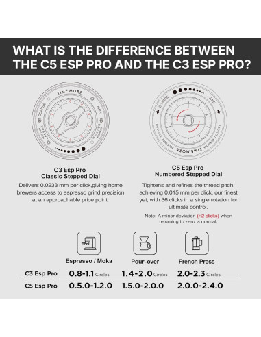 Timemore C5 ESP PRO mlinac crni