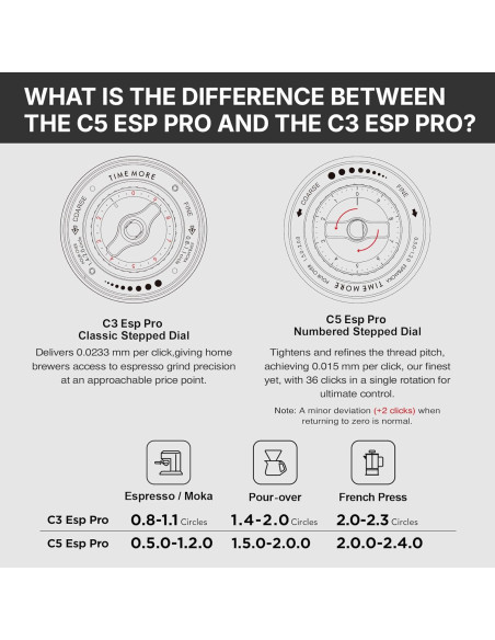 Timemore C5 ESP PRO mlinac crni